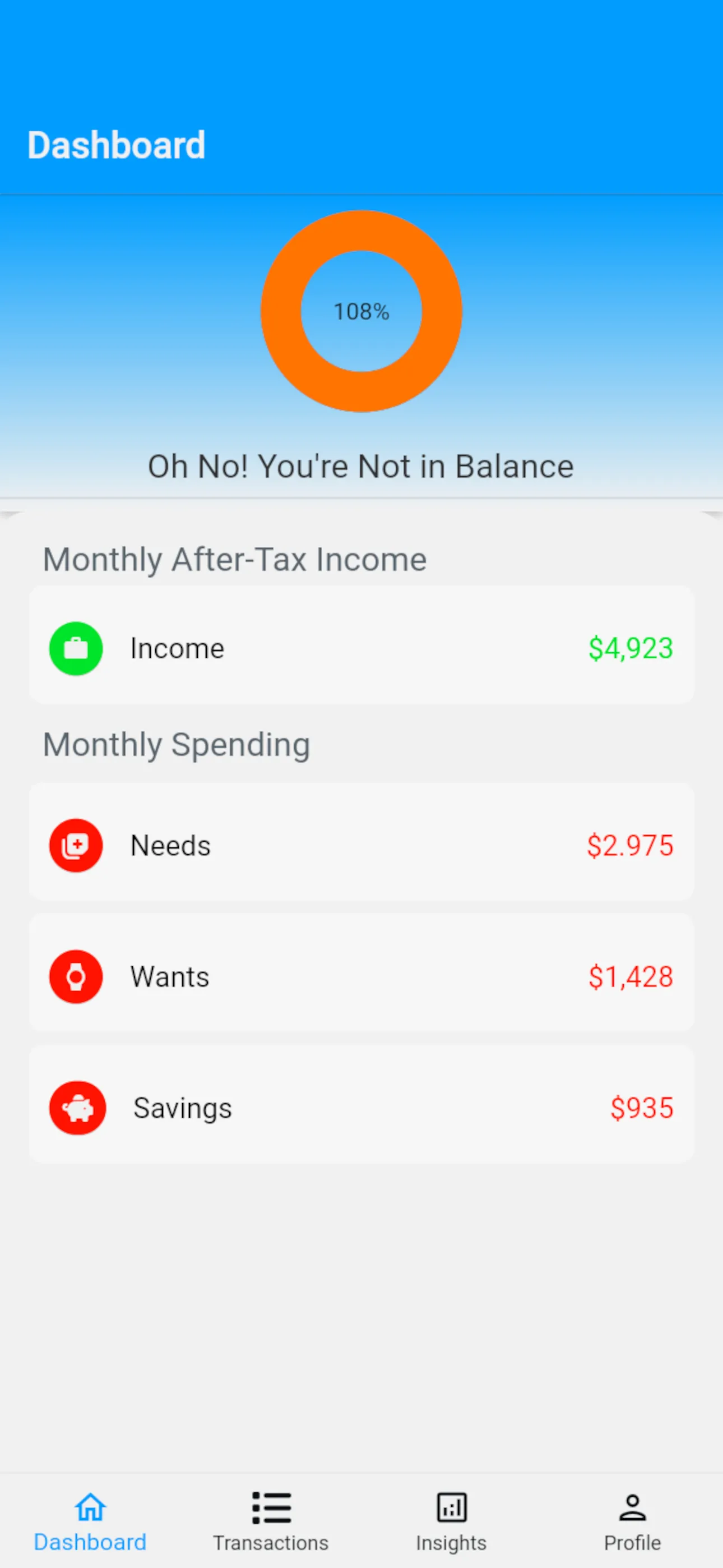 Moneywyn App Dashboard - Spending Breakdown