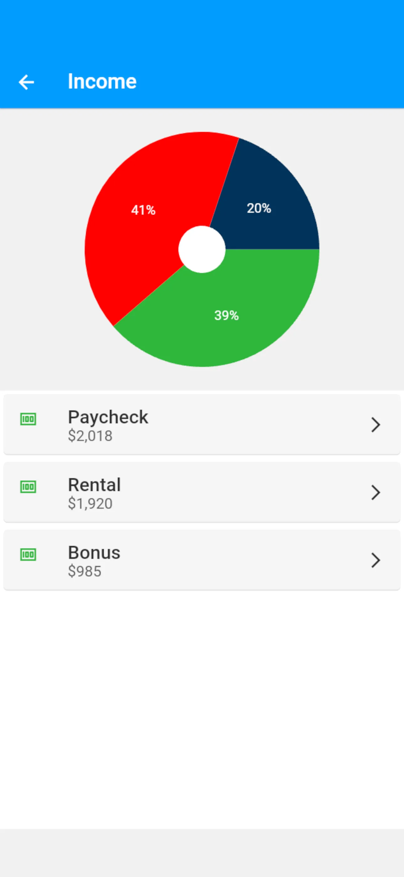 Moneywyn Income Insight - Category Tracking